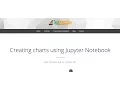 Creating Graphs and Chart using Jupyter notebook Python and Plotly