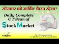 Stock Market Analysis_CT Scan of Market_10th April 2023