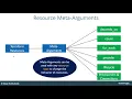 22 Terraform Introduction to Resources Meta Arguments