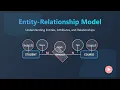 ER Model Basics Entities Attributes Relationships Explained