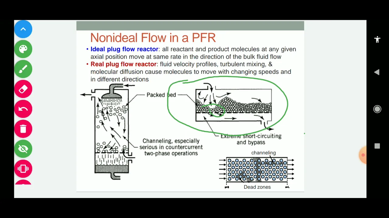 Chemical Reactor Analysis and Design:   Basic of Non-ideal flow: Lecture 6
