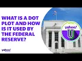 What is a dot plot and how is it used by the Federal Reserve Yahoo U explains