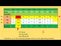 LECTURE 4 SIMPLEX MINIMIZATION PROBLEM