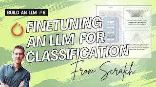 Build an LLM from Scratch 6 Finetuning for Classification