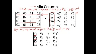 AES IV - Advanced Encryption Standard