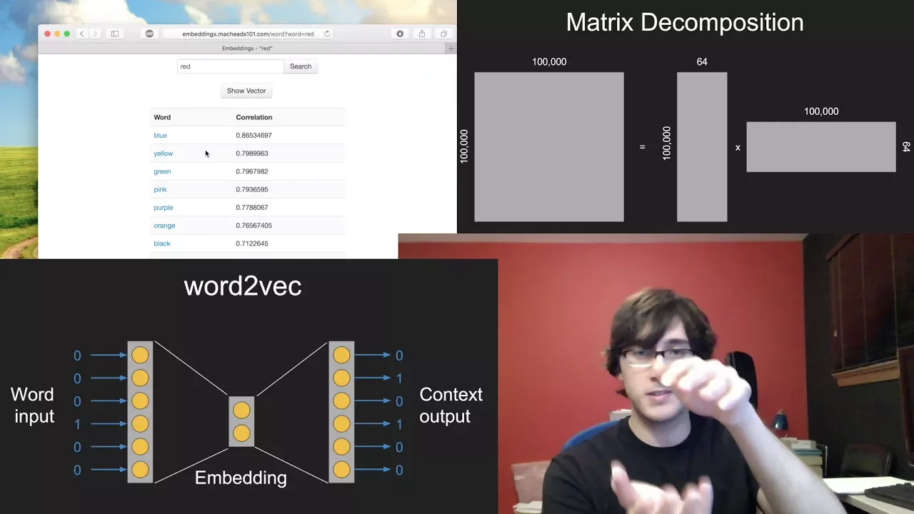 Word Embeddings Explained: How Neural Networks Capture Meaning from Text