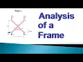 14 7 Analysis of a Frame Basics and Solved example 1 1 of 3
