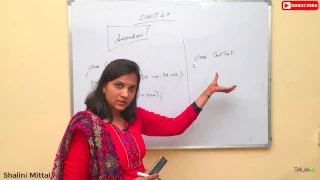 Introduction to JUnit Testing by Shalini Mittal