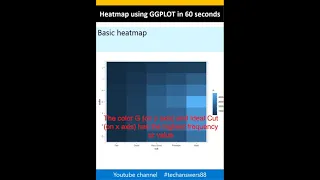 R Beginners GGPLOT Heatmap in 25 seconds