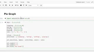 how to make pie chart in matplotlib library hindi urdu python