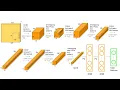 Machine Learning in Python - Session 2 Convolutional Neural Networks
