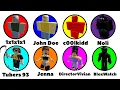 Every Roblox Hacker Explained in 2 Minutes