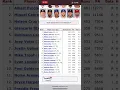 MLB HOME RUN LEADERS ALL TIME ACTIVE LEADERS