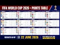 FIFA World Cup 2026 Points Table Update June 22 2026 - FIFA World Cup Standings