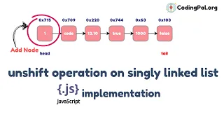 Unshift operation on SLL algorithm Pseudocode And JAVASCRIPT Implementation CodingPal org