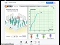Disease Spread Gizmo DIRECTIONS to complete