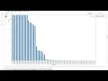 Textual data processing with SpaCy - Hands on Practice