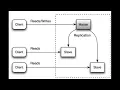 What is relational DB ACID and DB replication System Design Premier day8