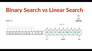 Linear Search Vs Binary Search Algorithm - DSA Full Course