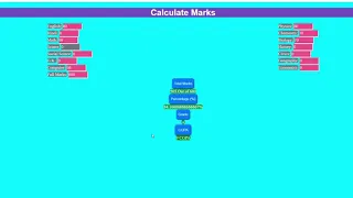 Marks Calculator In JavaScript With Source Code Source Code Projects