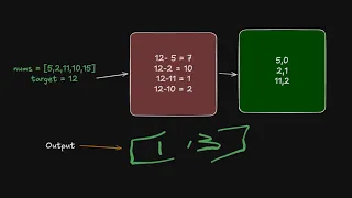 Leetcode Two Sum Array Google Interview Question Top Solution Javascript