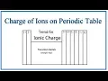 Finding Charges of Ions on Periodic Table