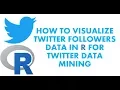 Text Analytics with R How to Visualize Twitter Followers using twitterMap Twitter Data Mining