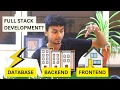 How to become a full stack developer Web Development Explained Error Makes Clever Academy