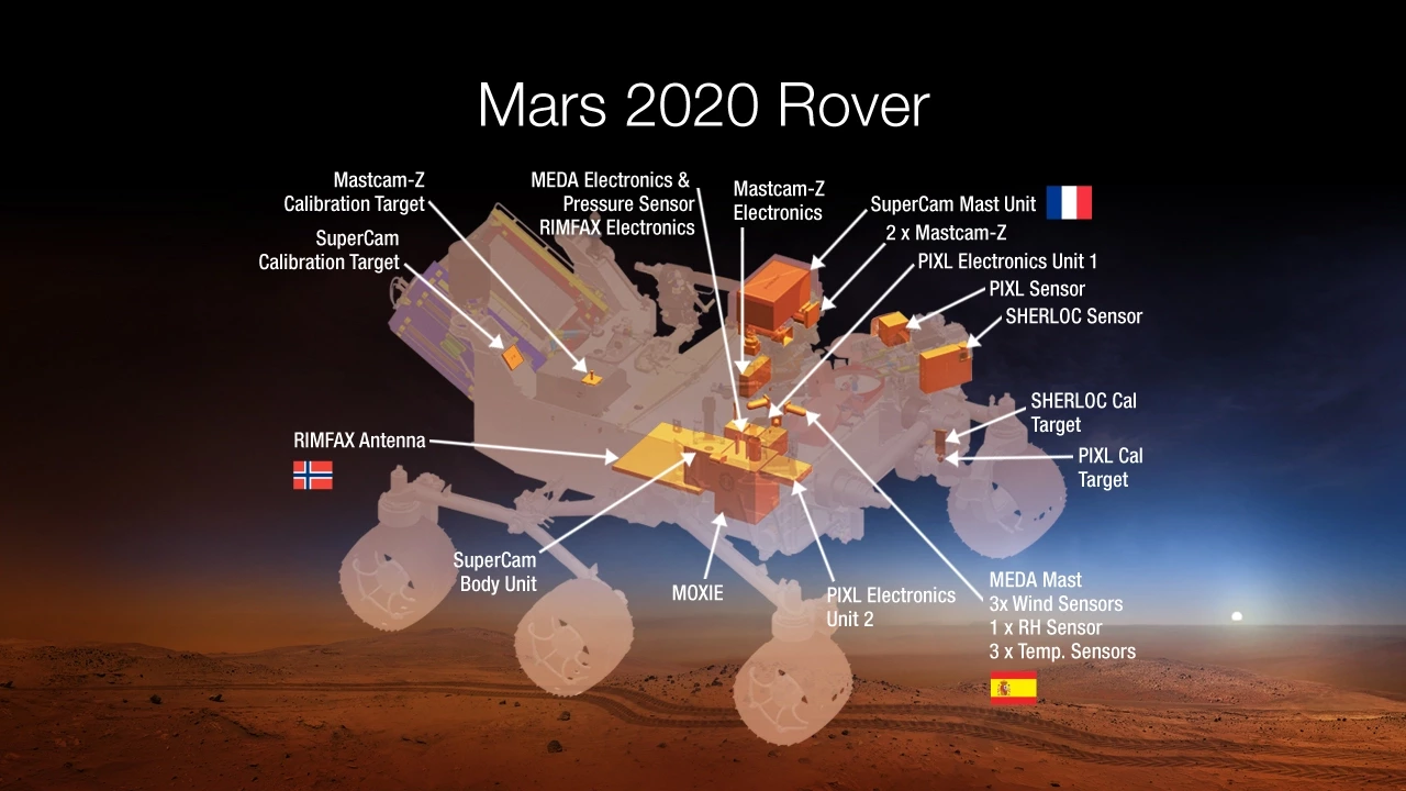 NASA's Mars 2020 Rover Payload includes these 7 amazing instruments.