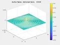 2-D wave propagation using Finite Difference method in MATLAB