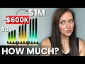 How Much Should High-Income Earners Have Saved by 35 Realistic Investment Goals Explained