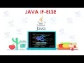 Java 009 Java If-else Hindi By Priya Ranjan