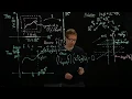 Analysis II Lecture 10 Part 2 Lemma for the implicit function theorem