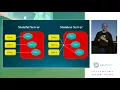 Riccardo Terrell - Reactive Programming with Commands Actors and Events DevConf 2017