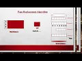 Page Replacement Algorithm First In First Out FIFO