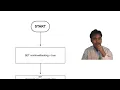 Group 4 Banking System