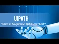 UiPath - What is Sequence and Flowchart Workflow Types