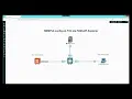 SNMPv3 on FDM Managed FTD via API Explorer