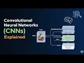 Convolutional Neural Networks CNNs Explained How AI Sees Images