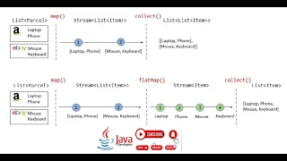 What is Map and FlatMap Difference Between Map and Flatmap Java Interview Question