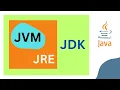 JVM JDK and JRE Explained in Hindi