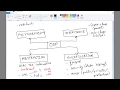 3 OOP - Pillars of OOP explained