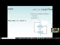 Java Loop Statements - Part 2 While and Loops