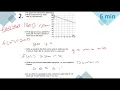1A 1 Functions and Function Notation