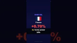 $100 Oil Impact on Western Economies - US, UK, Germany, France, Italy, Canada, Australia