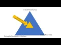 Triangulation Analysis