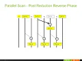 Lecture 10 3 work efficient scan kernel