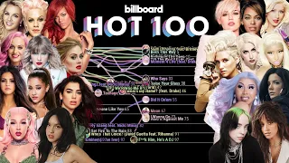 ULTIMATE MAIN POP GIRLS Billboard Hot 100 Chart History 1998-2021