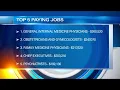 Top 50 highest-paying jobs in Hampton Roads