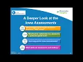 Iowa Assessments Test Levels Totals and Time
